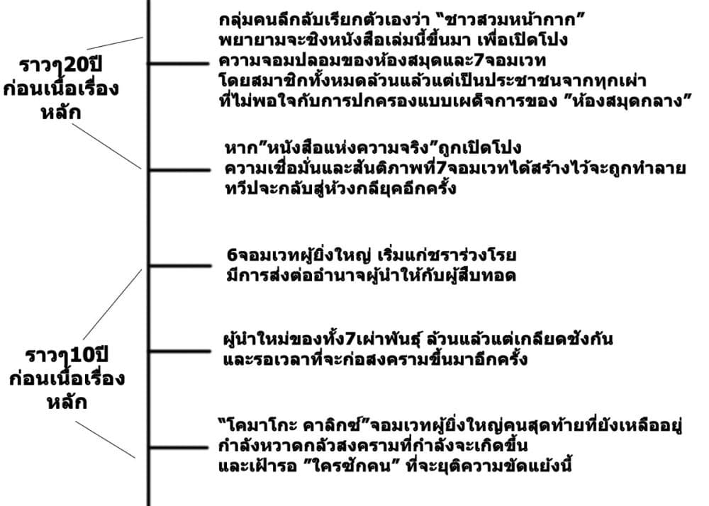 Magus of the Library 46.35 (5)