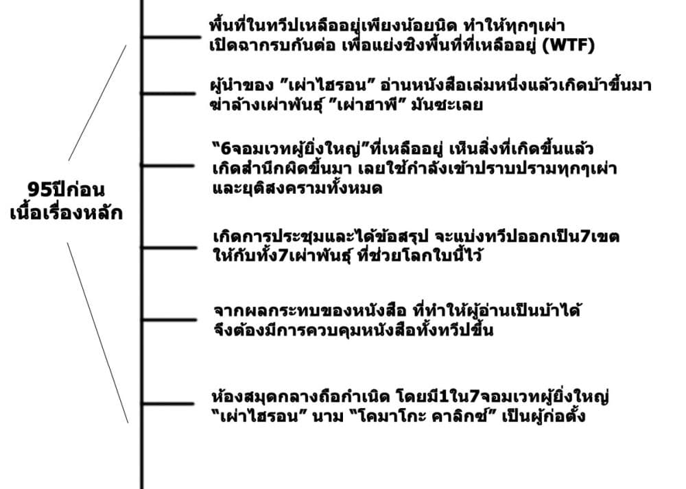 Magus of the Library 46.35 (3)