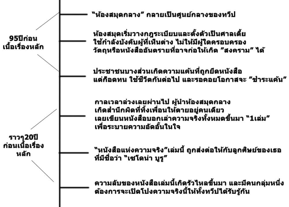 Magus of the Library 46.35 (4)